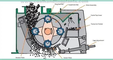 Coal Crusher / Granulator